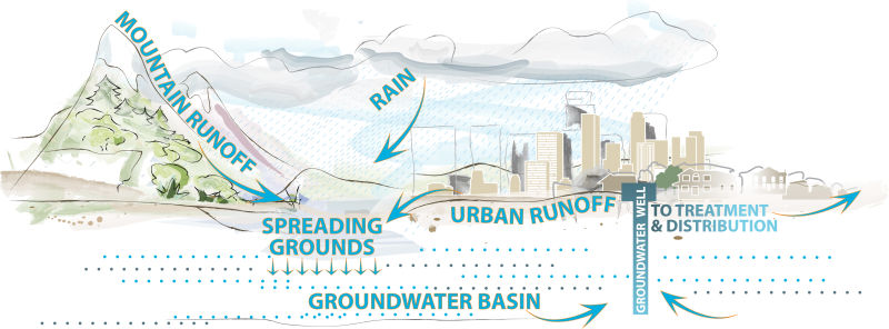 Illustration for article titled Los Angeles Has a Plan to Stop Importing Its Water